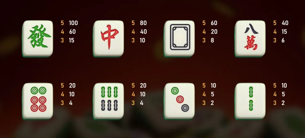 RSG 電子遊戲《麻將發了》攻略指南:如何掌握訊號打法,輕鬆贏取大獎 |太陽城娛樂城